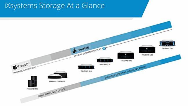 Three storage hardware devices, a cash raise and Oracle gets blocked