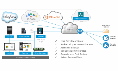 Asigra FreeNAS Plugin Brings Open Source Data Protection