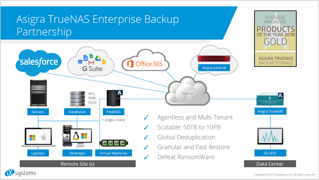 iXsystems and Asigra Partnership: The Asigra TrueNAS Backup Appliance