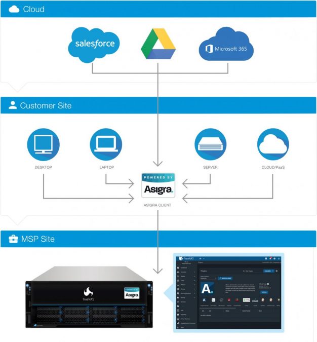 How it Works: Asigra FreeNAS Plugin for Backup