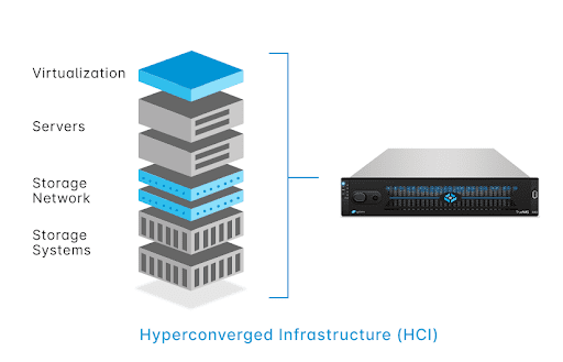 IXsystems: TrueNAS gets hyper-convergence