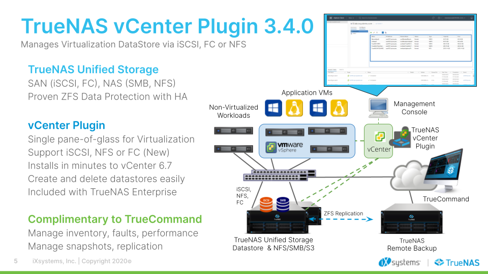 vCenter Plugin Infographic