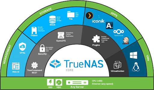 TrueNAS vs FreeNAS (and why you should upgrade!)