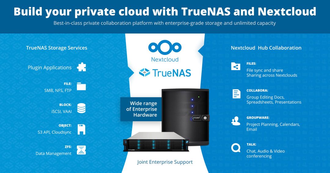 Nextcloud and TrueNAS deliver Productivity and Privacy