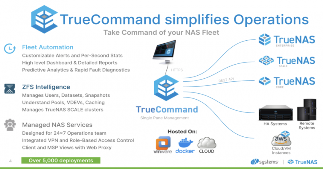 TrueCommand 2.1 Builds on a Solid Foundation