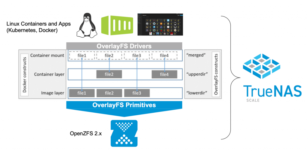 Docker-Support-1024x506.png