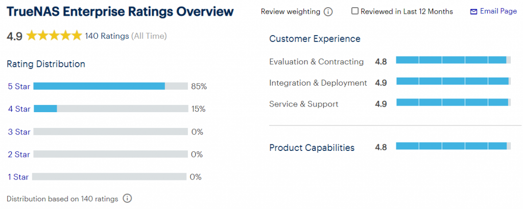 Ratings Review